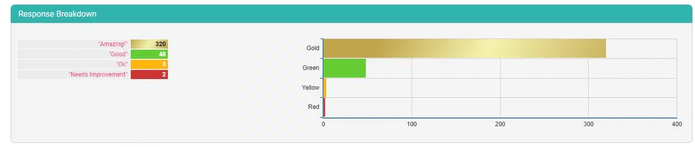 Client-Satisfaction-Graph-Aug-6