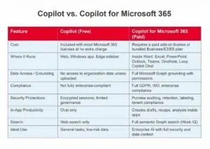 copilot-vs-microsoft 365-blog-comparison